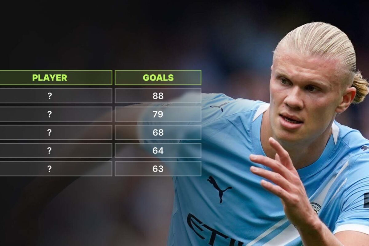 Premier League gamers with most objectives after 100 video games: Haaland breaks file