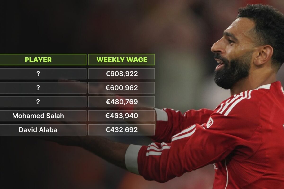 The 15 highest-paid footballers in Europe’s high 5 leagues ranked