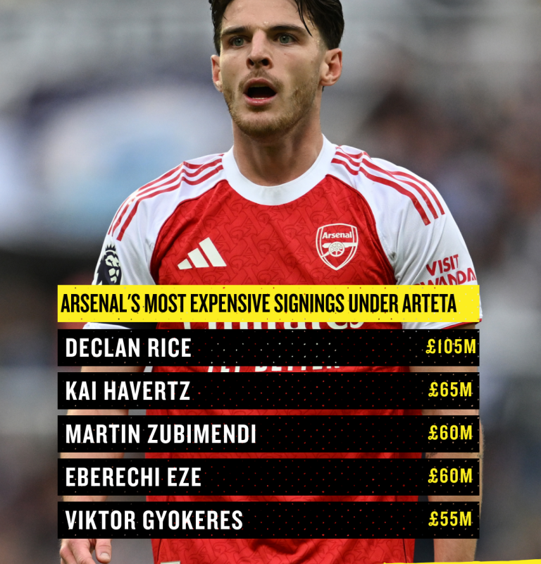 John Obi Mikel offers emphatic three-word response on Arsenal’s Premier League title possibilities