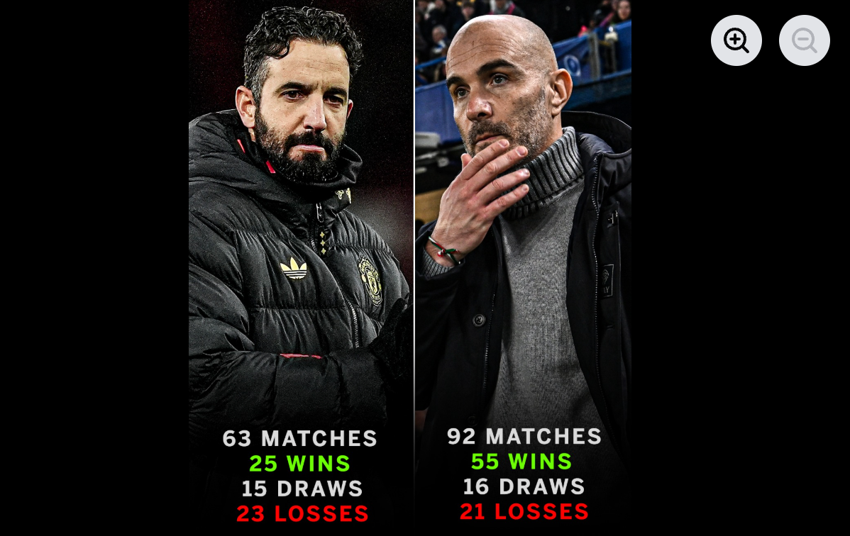 Evaluating Their Managerial Data in 2025 – Softfootball