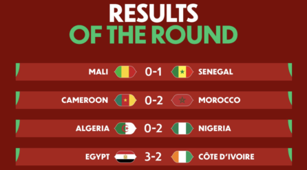 AFCON 2025 quarter-finals conclude with drama as semi-final line-up is confirmed – Softfootball