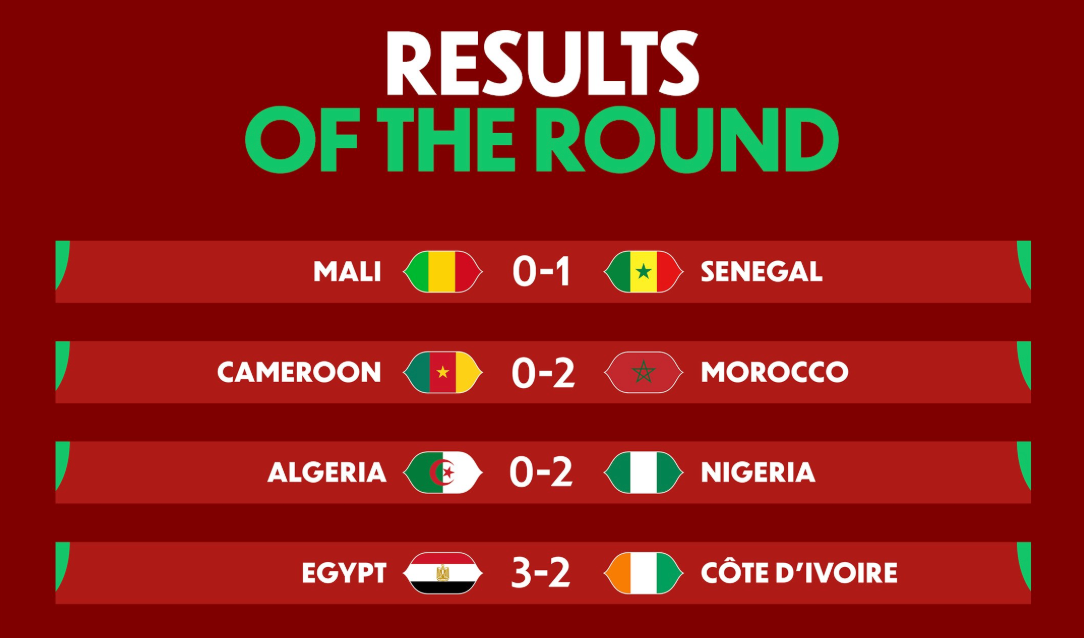AFCON 2025 quarter-finals conclude with drama as semi-final line-up is confirmed – Softfootball