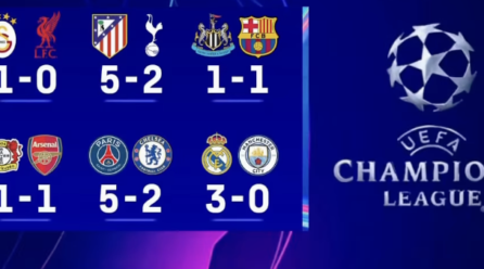 Premier League Golf equipment’ Possibilities of Reaching 25/26 Champions League Quarterfinals – Softfootball