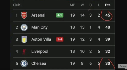 Manchester United Erase 9-Level Hole on Aston Villa in High-4 Race – Softfootball