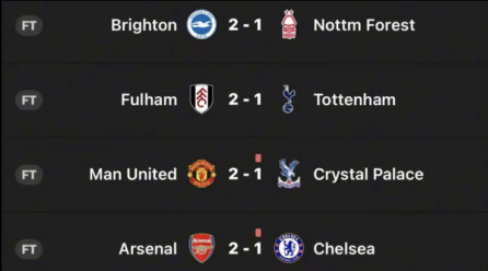 Historical past Made as All House Groups Win 2-1 in Unprecedented EPL Coincidence – Softfootball