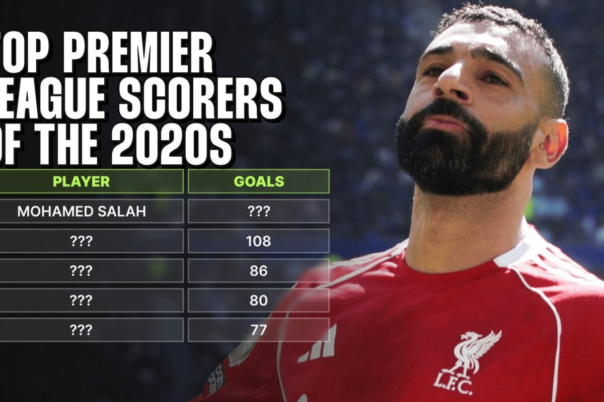 Mohamed Salah leads the way in which…