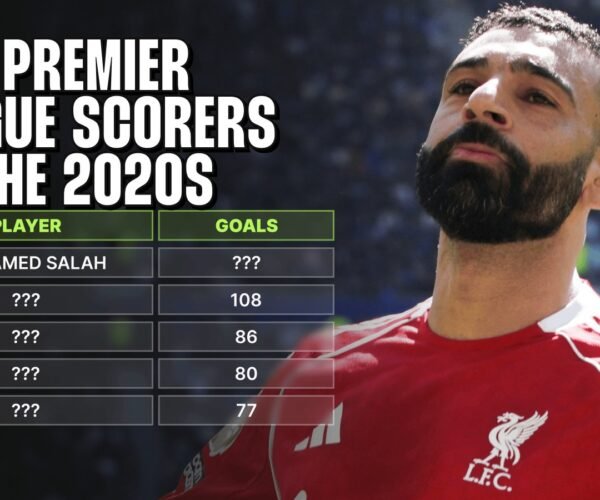 Mohamed Salah leads the way in which…