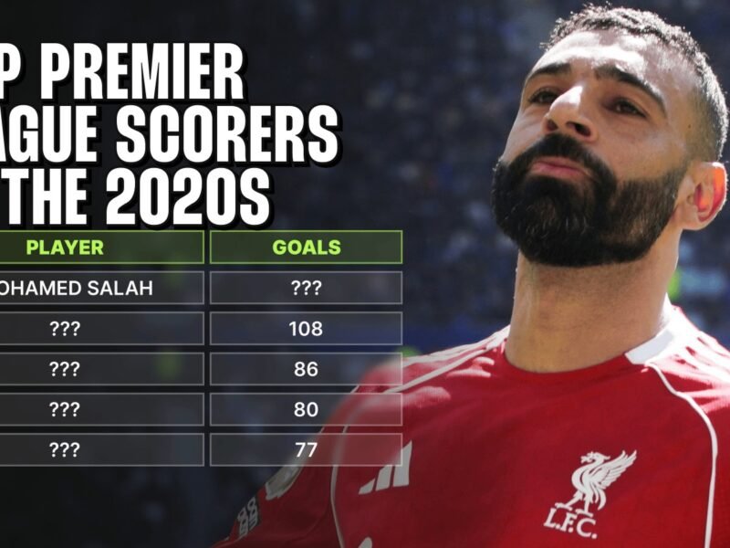 Mohamed Salah leads the way in which…