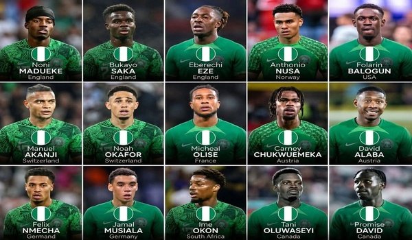 Checklist of Nigerian‑Descent Gamers Representing Different International locations on the 2026 FIFA World Cup – Softfootball