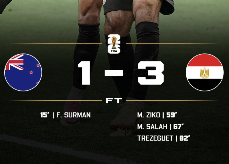 Egypt Declare First World Cup Win With 3–1 Victory Over New Zealand – Softfootball