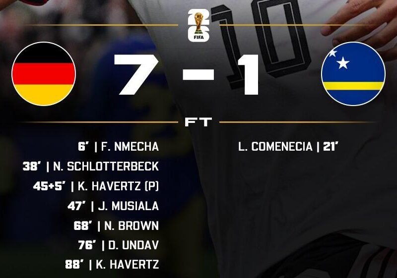 Germany Smash Brazil’s World Cup Scoring Document in Ruthless 7-1 Demolition of Curaçao – Softfootball