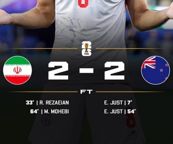Iran Twice Battle Again to Maintain New Zealand in Thrilling 2-2 World Cup Conflict – Softfootball