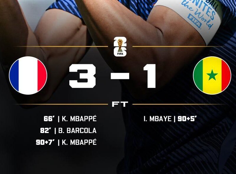 France defeat Senegal 3-1 as Mbappé Opens World Cup Account – Softfootball