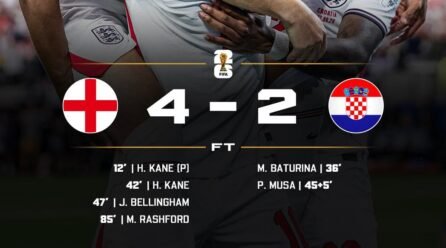 Kane Brace Powers England Previous Croatia in 4-2 World Cup opener – Softfootball