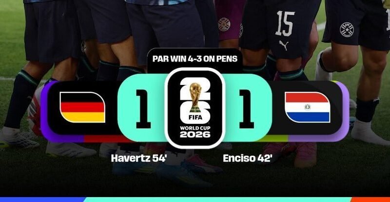 Paraguay Stun Germany on Penalties to Attain World Cup Final 16 – Softfootball
