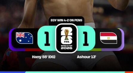 Egypt Make World Cup Historical past With Shootout Victory Over Australia – Softfootball