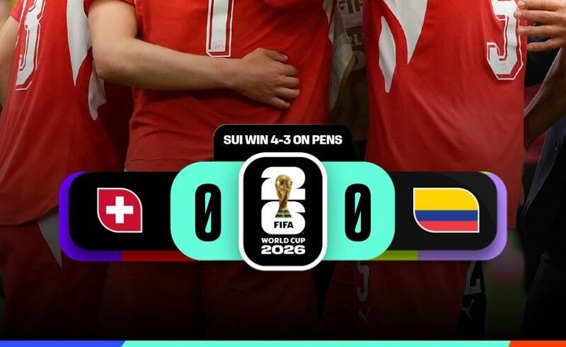 Switzerland Edge Colombia to Attain First World Cup Quarter-final Since 1954 – Softfootball