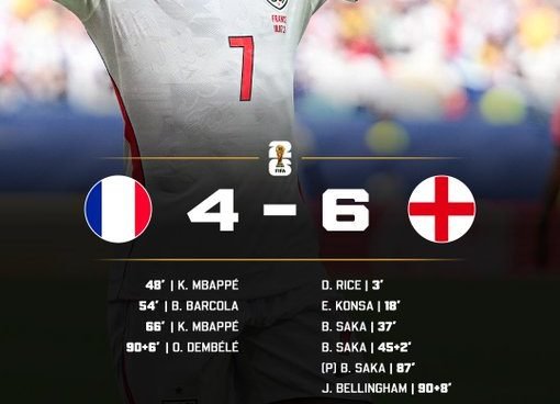 Saka Hat-trick Seals England’s Finest World Cup End Since 1966 – Softfootball