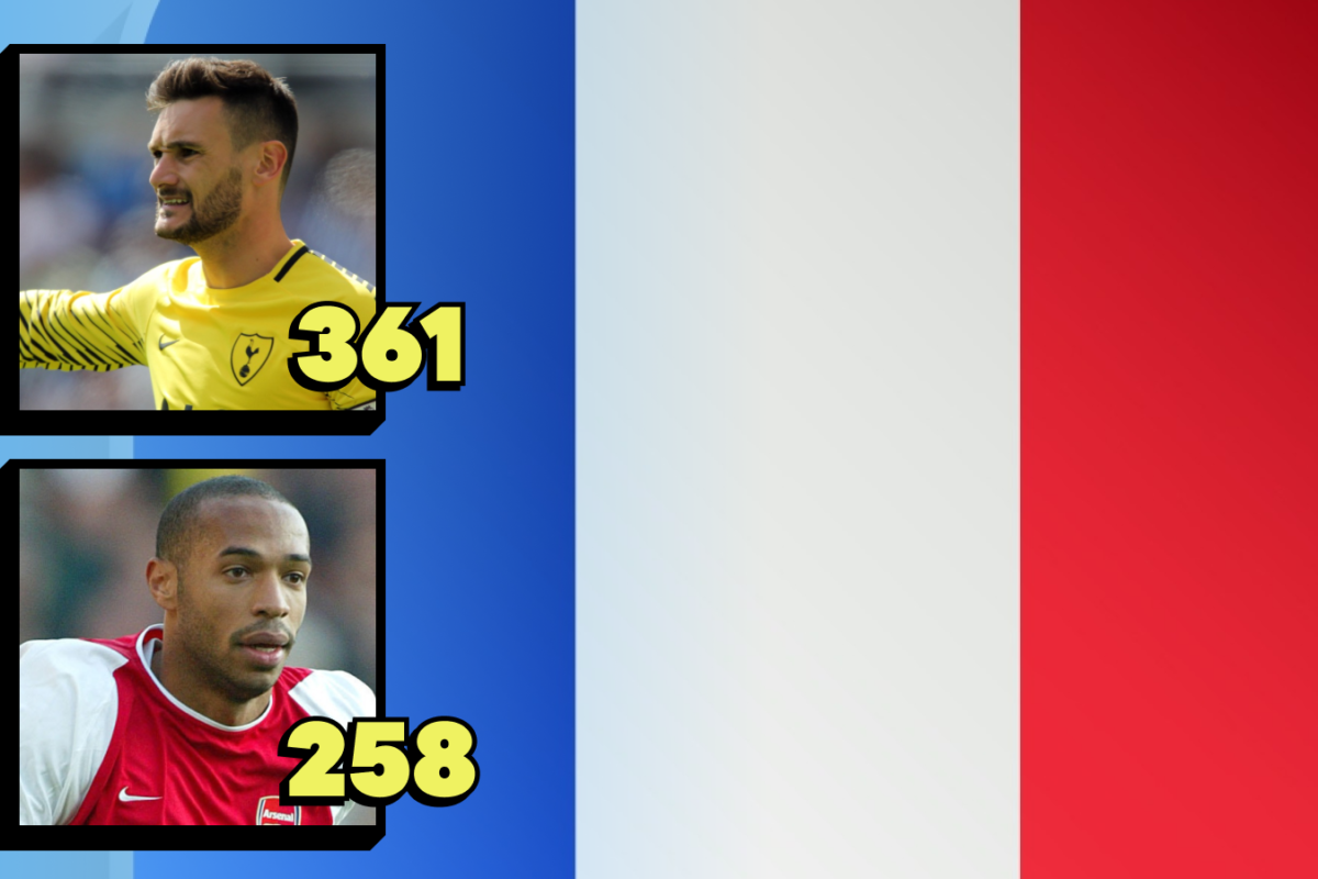 French gamers with most appearances