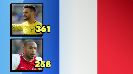French gamers with most appearances