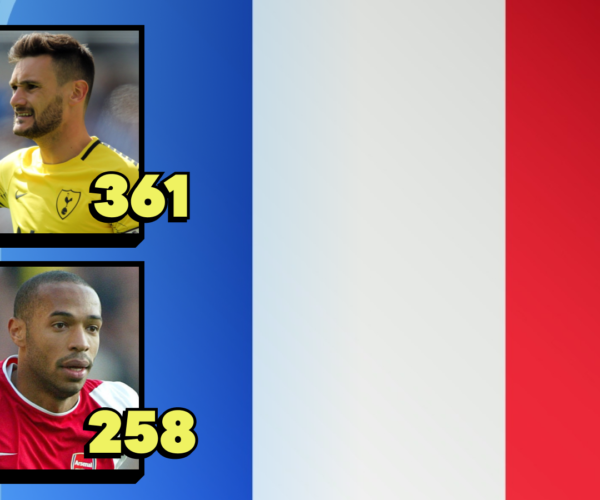 French gamers with most appearances