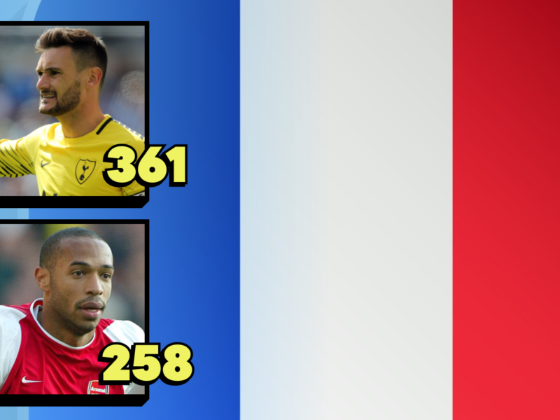 French gamers with most appearances