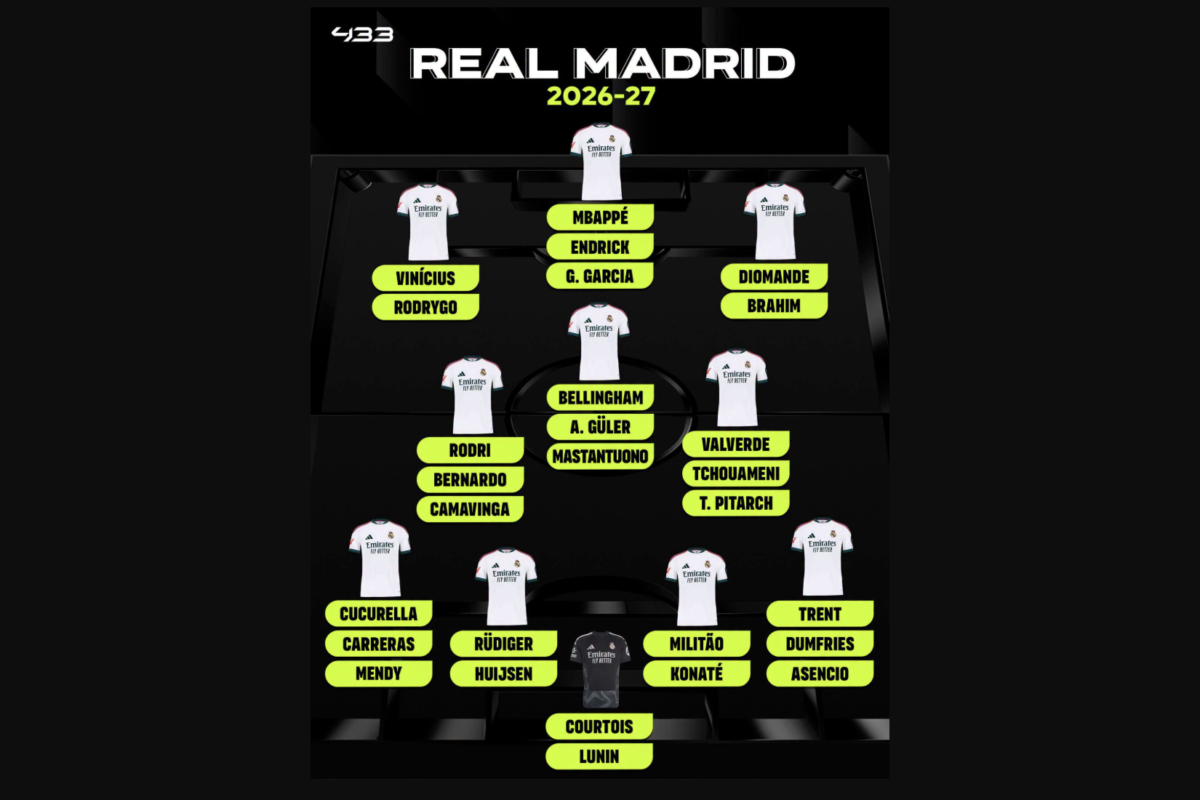 Actual Madrid’s Potential 2026/27 Squad Appears to be like Ridiculously Overpowered – Softfootball