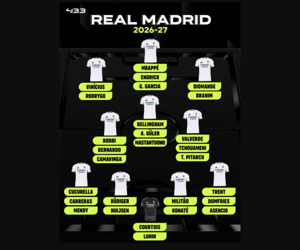Actual Madrid’s Potential 2026/27 Squad Appears to be like Ridiculously Overpowered – Softfootball