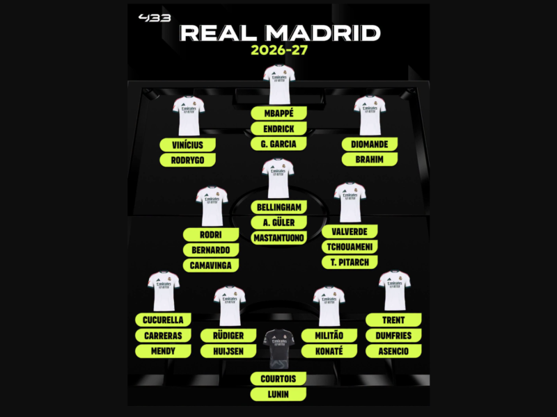 Actual Madrid’s Potential 2026/27 Squad Appears to be like Ridiculously Overpowered – Softfootball