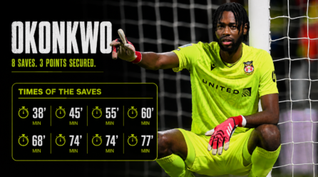 Arthur Okonkwo Delivers Man‑of‑the‑Match Efficiency as Charlton Beat West Ham 2–1 – Softfootball