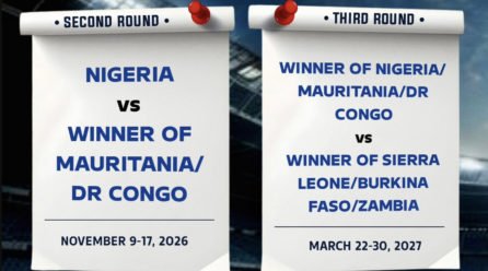 Nigeria U‑23 Path to 2027 AFCON and 2028 Olympics Qualification – Softfootball