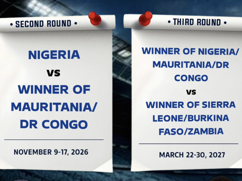Nigeria U‑23 Path to 2027 AFCON and 2028 Olympics Qualification – Softfootball