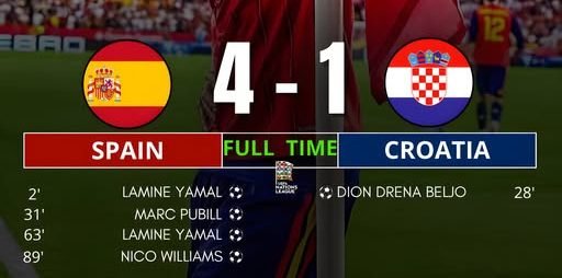 Spain Beat Croatia 4-1 as Yamal Shines in Nations League Win