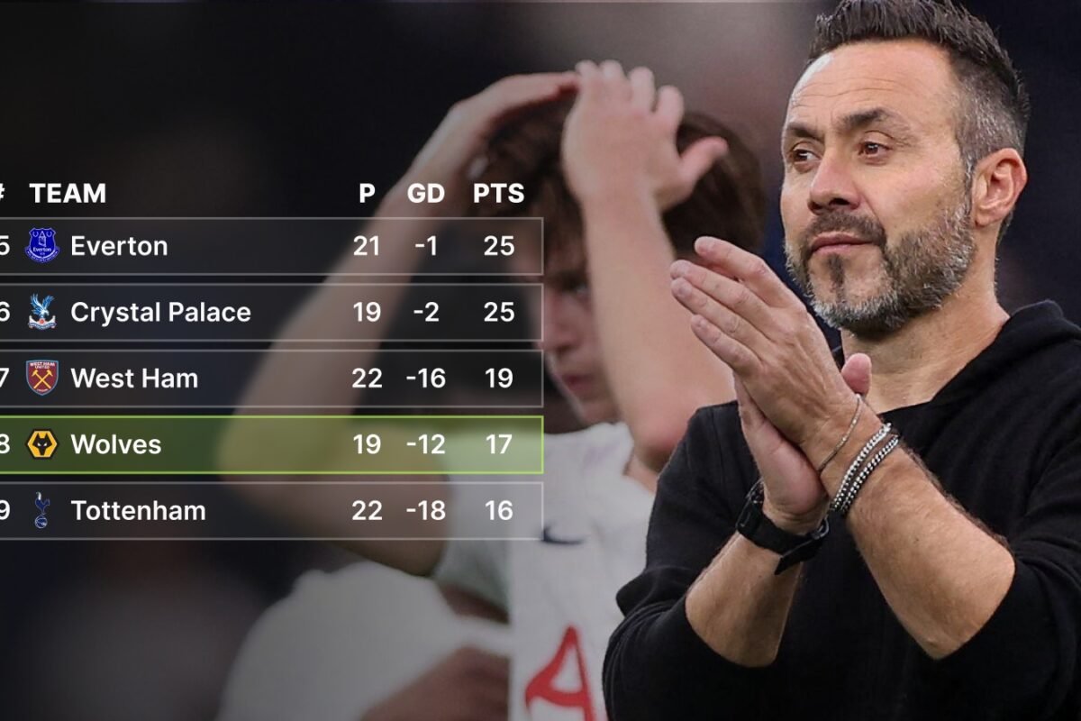 Leeds above Liverpool, Spurs behind West Ham…