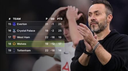 Leeds above Liverpool, Spurs behind West Ham…