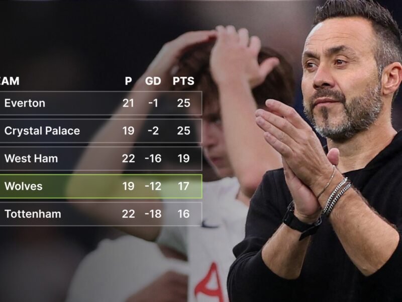 Leeds above Liverpool, Spurs behind West Ham…