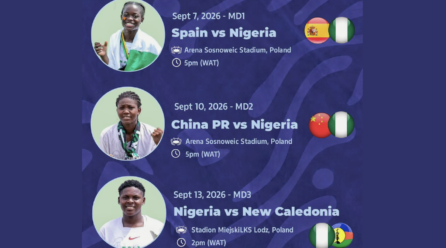 Nigeria Falconets Set for World Cup Opener as Poland 2026 Group‑Stage Fixtures Start