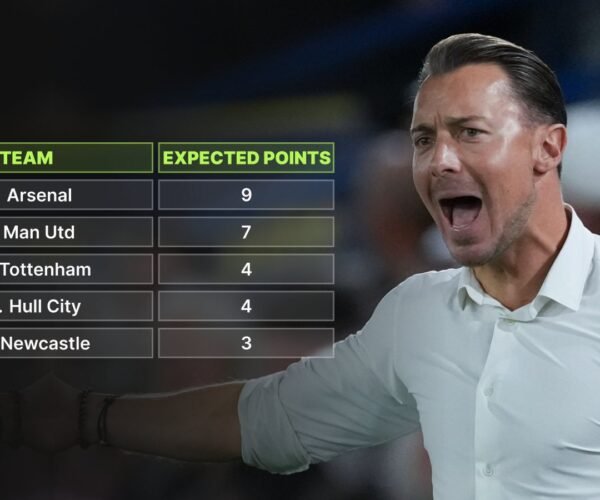 Newcastle BOTTOM of the Premier League xG desk whereas Man Utd third…