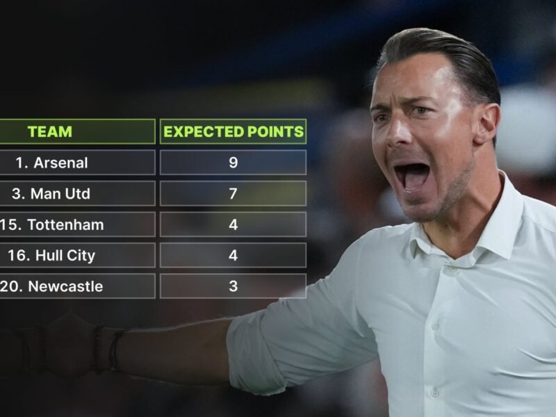 Newcastle BOTTOM of the Premier League xG desk whereas Man Utd third…