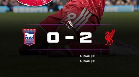 Liverpool Beat Ipswich 2-0 Due to Isak’s Early Brace