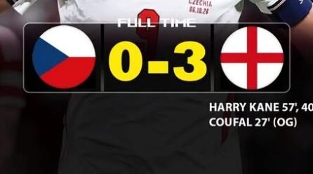 Harry Kane Double Leads England to 3-0 Win Over Czechia