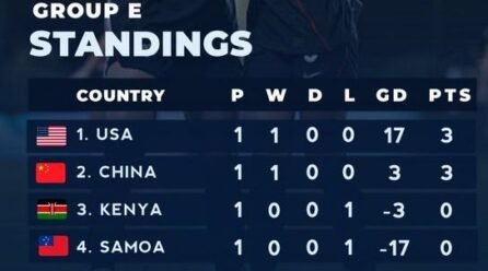 USA Dominate Group E with 17-Objective Masterclass as Samoa Hit Backside