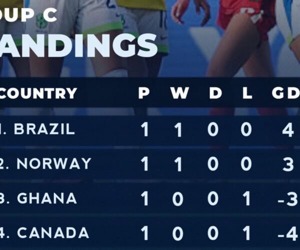 Brazil and Norway Make Robust Begins as Group C Battle Heats Up at U-17 World Cup